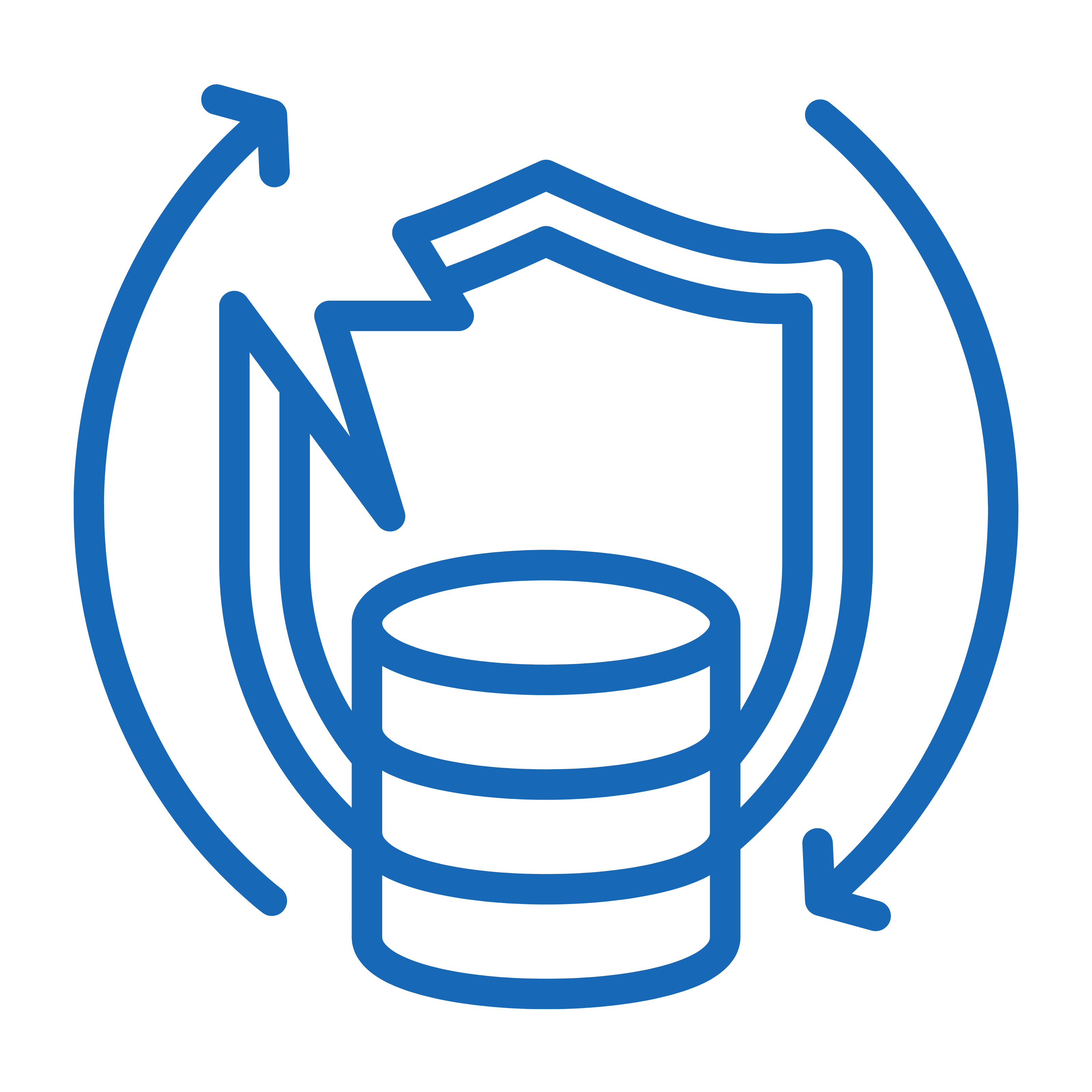 Backup & disaster recovery planning